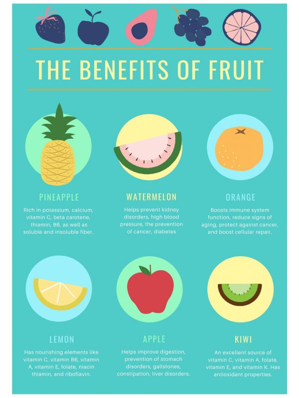 Do You Know the Benefits of These Six Fruits? - GirlSpring